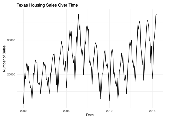 We live in magical times