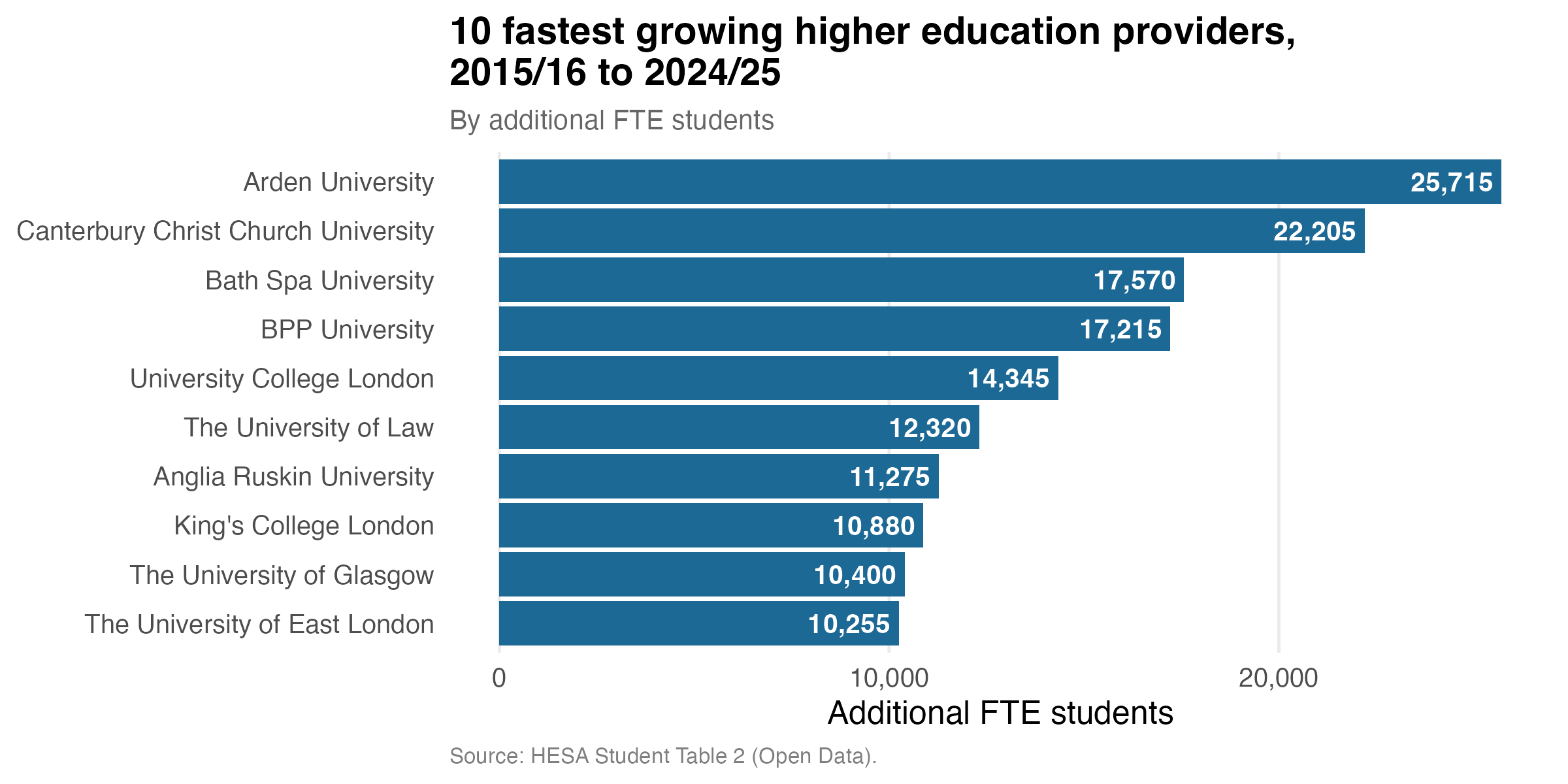 Do Universities Really Take Excessive Financial Risks?